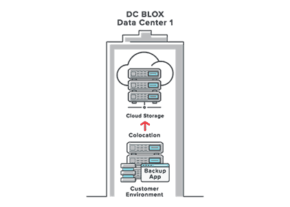 Data Center & Network Services Provider in Southeastern US - DC BLOX